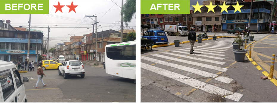ITD-IRAP-Colombia-before-and-after
